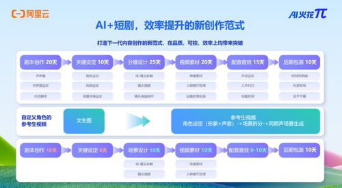 剧佳拍档圆满收官，300全链齐聚共筑短剧资源对接新高地